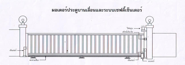 ลิฟท์โดยสาร , ลิฟท์แก้ว , ลิฟท์พยาบาล , ลิฟท์รถยนต์ , ลิฟท์บรรทุกสินค้า , ลิฟท์ส่งอาหาร , CABLE CAR